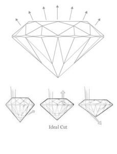 diamond Ideal cut
