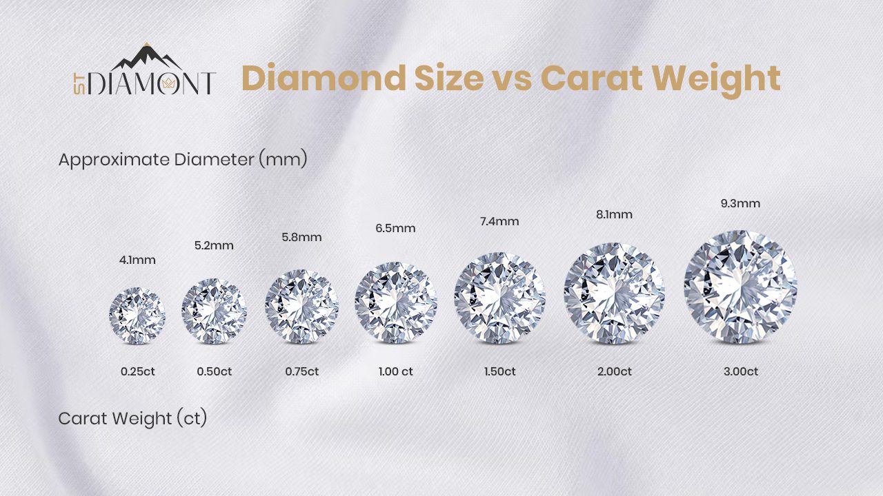 Diamond Size vs Carat Weight